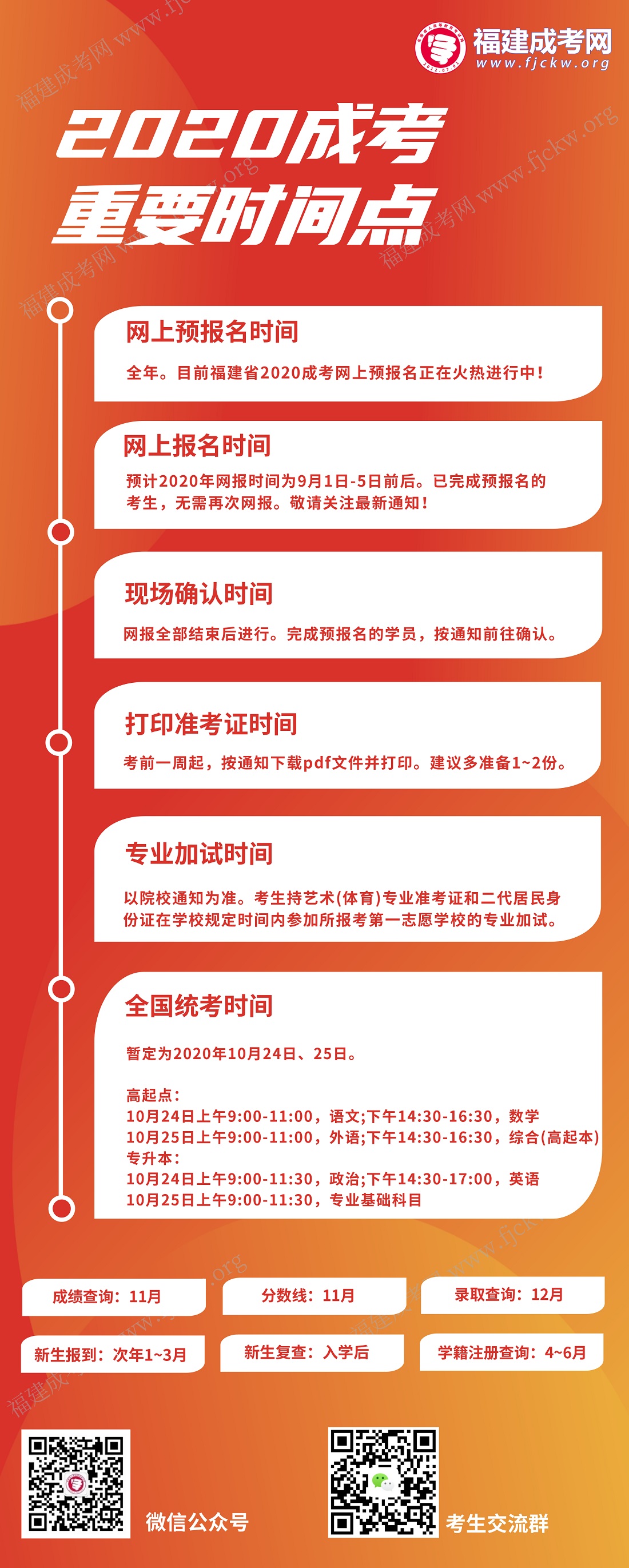 一圖看懂2020福建成考重要時間點