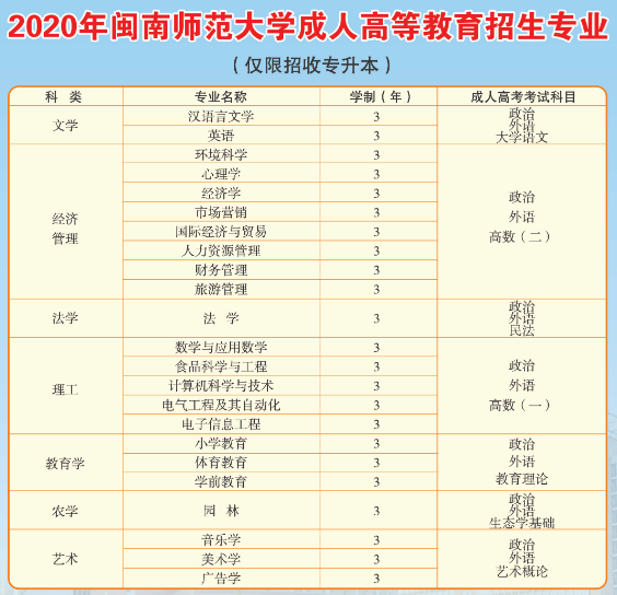 閩南師范大學成人高考招生簡章