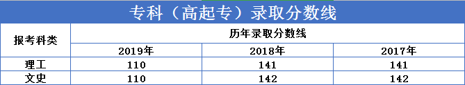 繼續(xù)教育有多重要？2020“兩會(huì)”兩次重點(diǎn)提及（附成人高考難度解析）