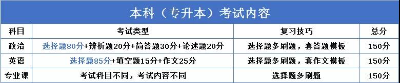 繼續(xù)教育有多重要？2020“兩會(huì)”兩次重點(diǎn)提及（附成人高考難度解析）