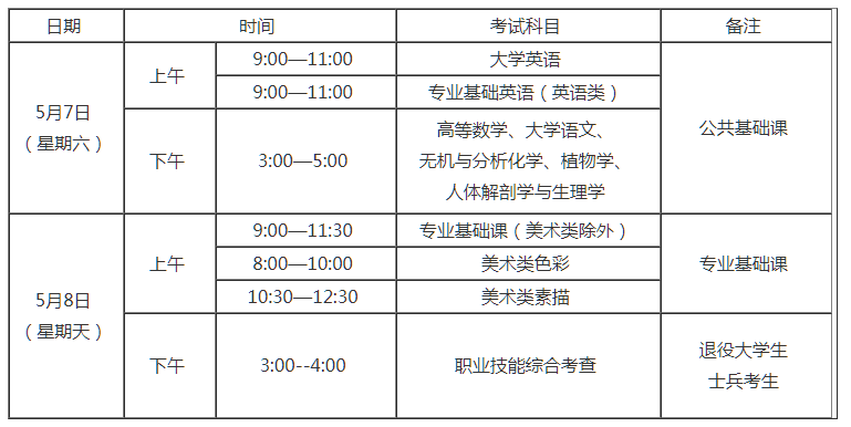 福建專升本考試時間