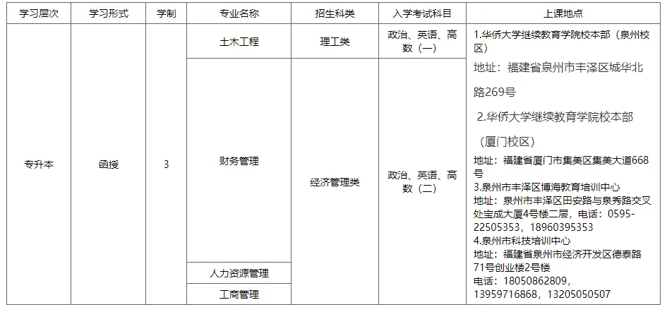 專業(yè)